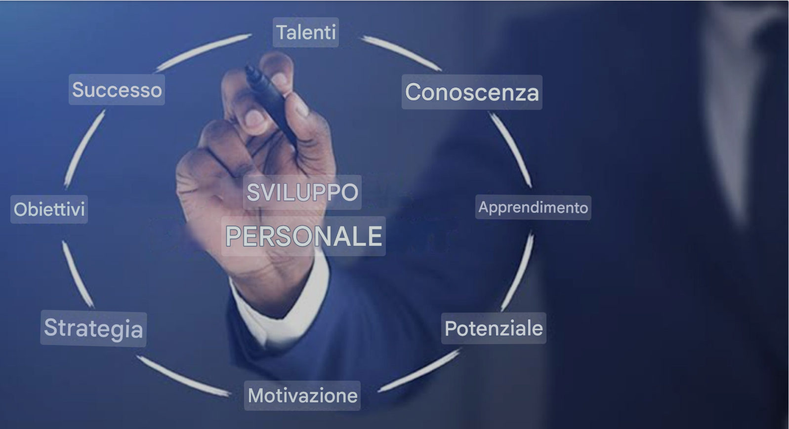 Self development